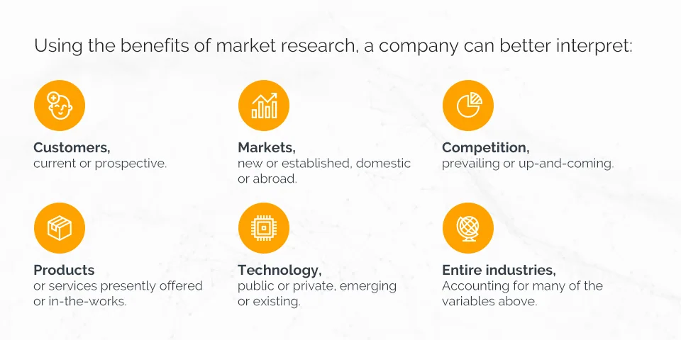 Benefits of market research to personalized marketing