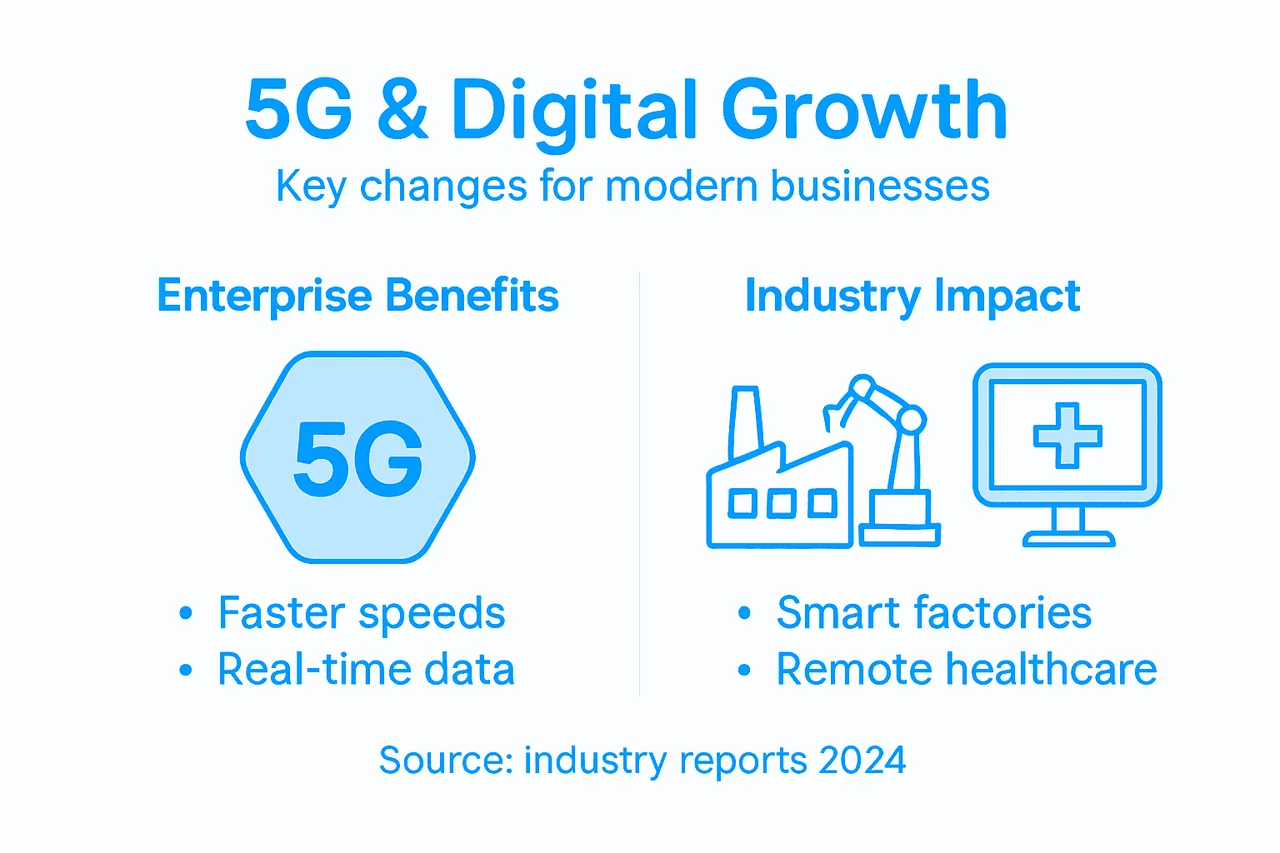 Infographic showing 5G benefits and impact areas