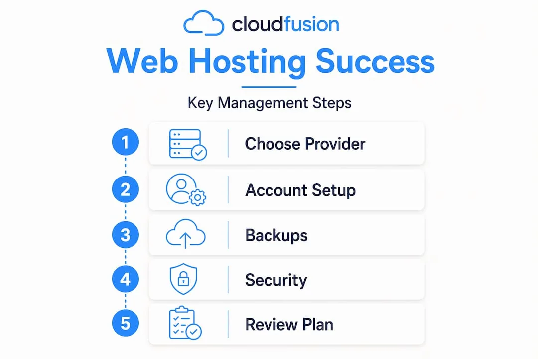Infographic of web hosting management steps