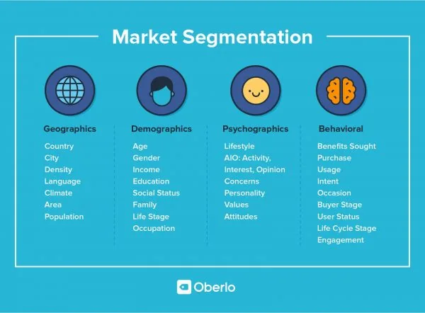 Different market segmentation in personalized marketing
