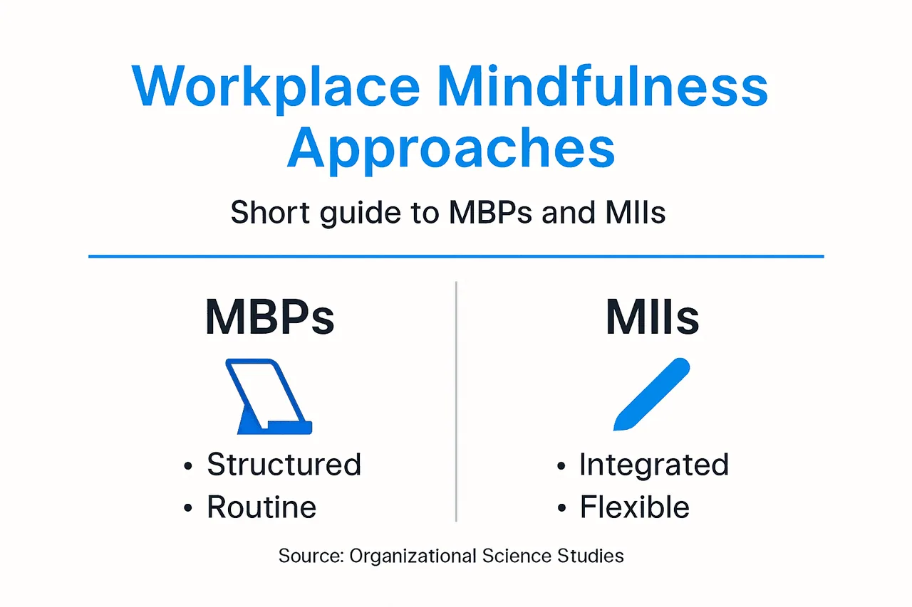 Infographic comparing MBPs and MIIs