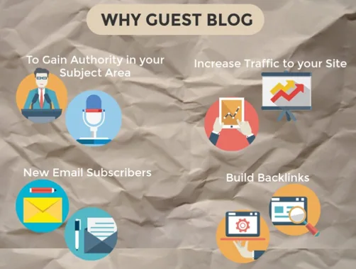 Why Guest Blog Infograpic