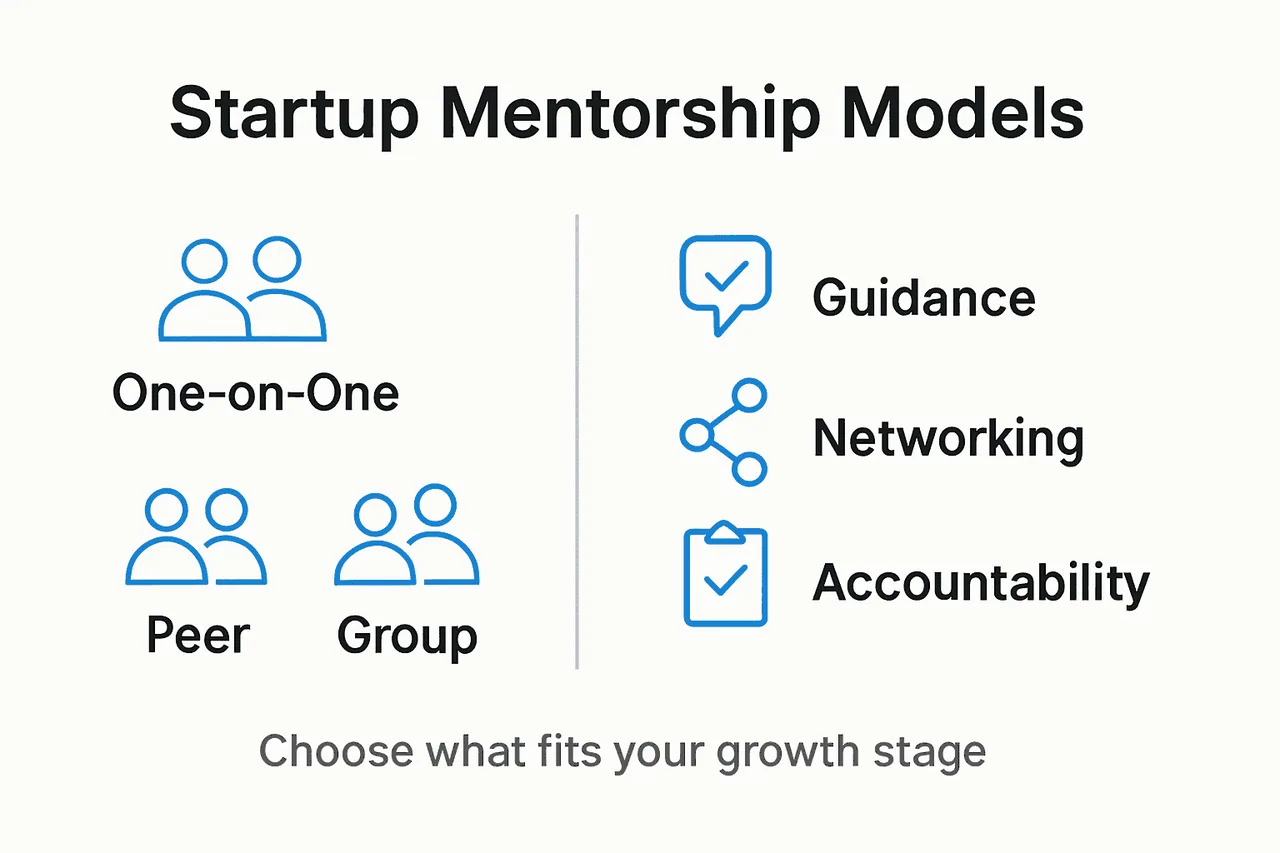 Infographic showing startup mentorship models comparison